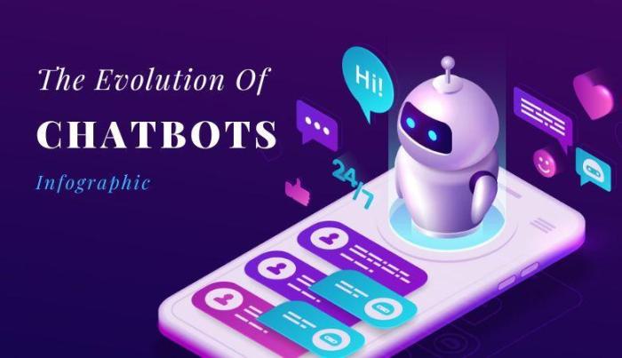 Key technologies chatbot evolution