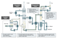 Startup protein powder carbon capture