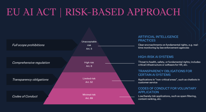 Global ai safety commitment echo eu risk approach