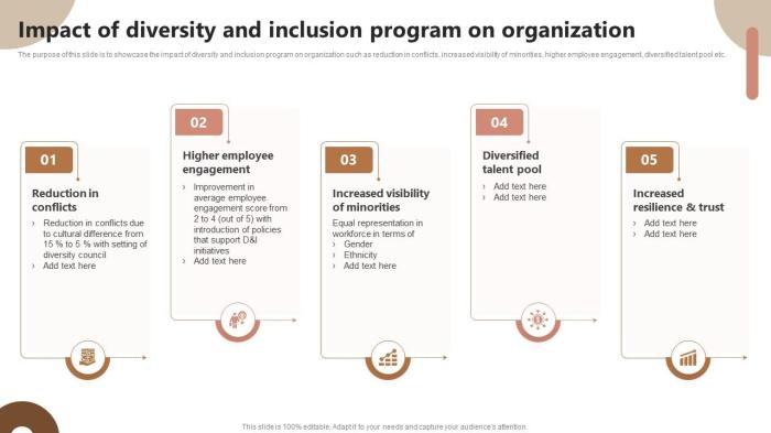 Inclusion blueprint lasting impact
