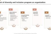 Inclusion blueprint lasting impact