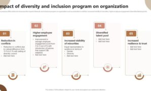Inclusion blueprint lasting impact