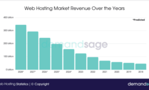 Web hosting hostinger hit e110m revenue *