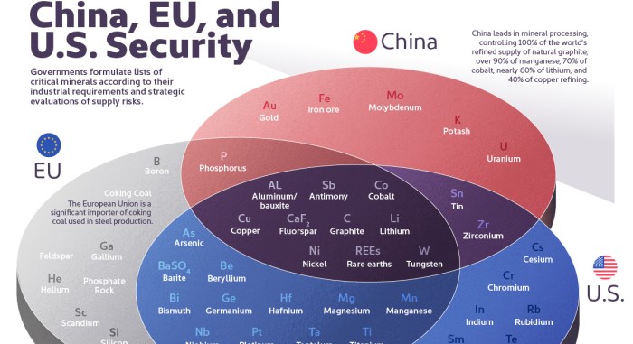 Eu australia deal critical minerals supply tensions china