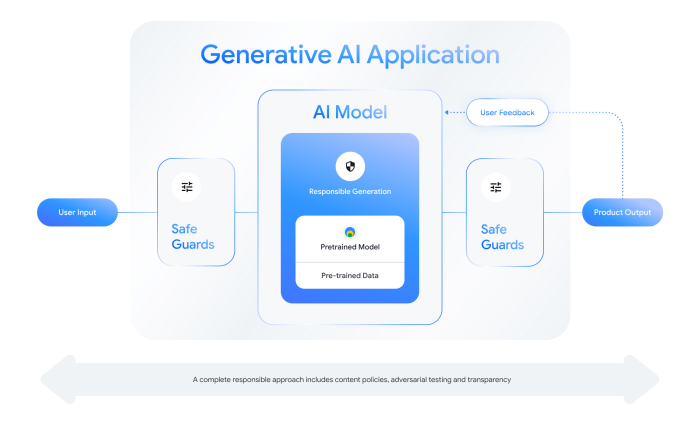 Google deepmind 2b parameter gemma 2 model