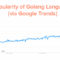 Why go programming language is on the rise again