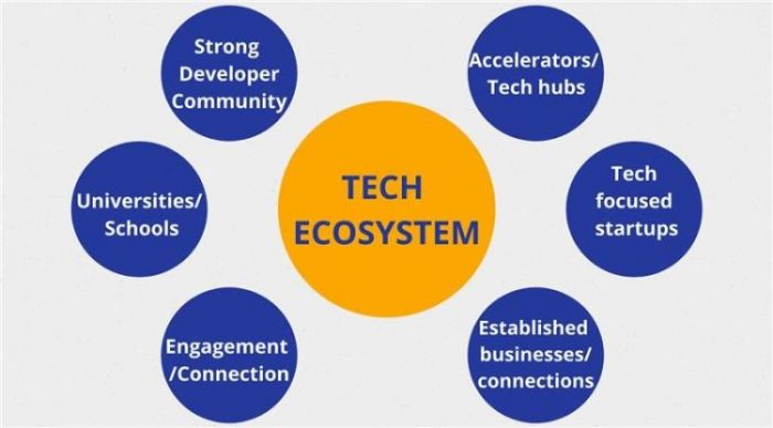 Nurturing deep tech ecosystem collaboration over proprietary innovation