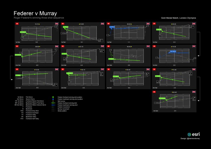 Sportai analytics for tennis golf