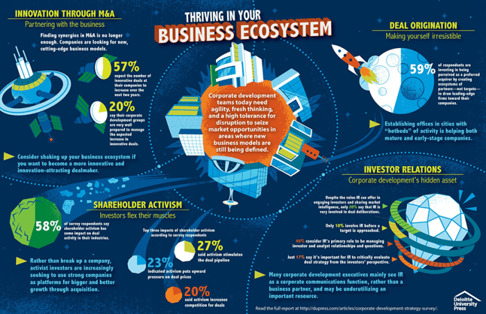 Nurturing deep tech ecosystem collaboration over proprietary innovation