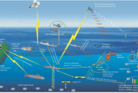 Nato backs dutch underwater robots