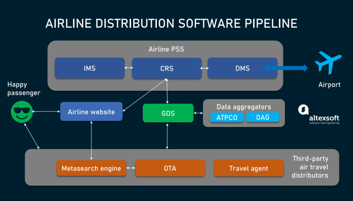 Tracking flight real time plane aircraft worldwide coverage features Tracking flight real time plane aircraft worldwide coverage features