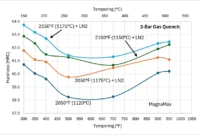advanced-metallurgical-analysis-of-magnamax-steel-heat-treatment-methods-in-custom-and-industrial-environments