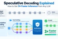 breaking-the-inference-bottleneck-how-speculative-decoding-delivers-up-to-3x-faster-llm-generation